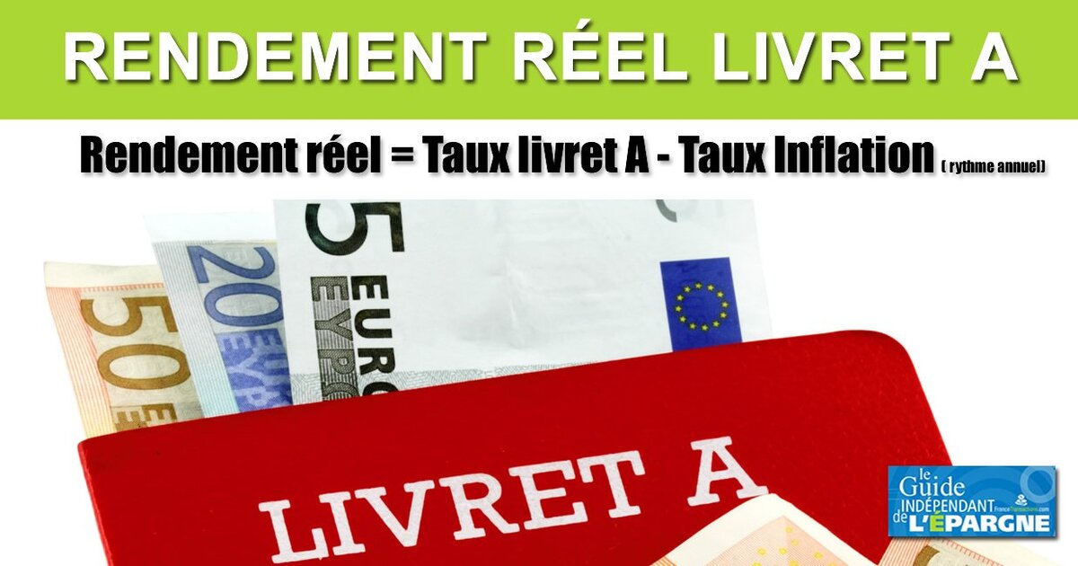 Livret A rendement réel, net d'inflation, de 1,88 en Novembre 2024