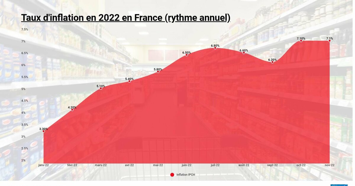 Inflation 2024