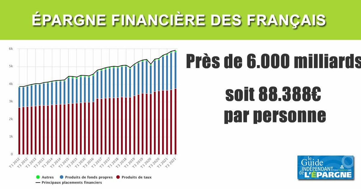 Epargne Moyenne 40 Ans