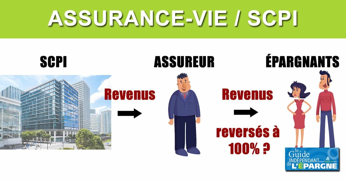 Assurancevie revenus SCPI reversés à 100