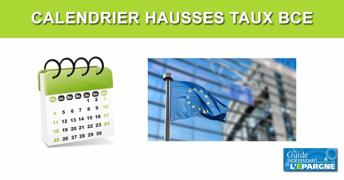 Calendrier hausse/baisse des taux BCE 2025