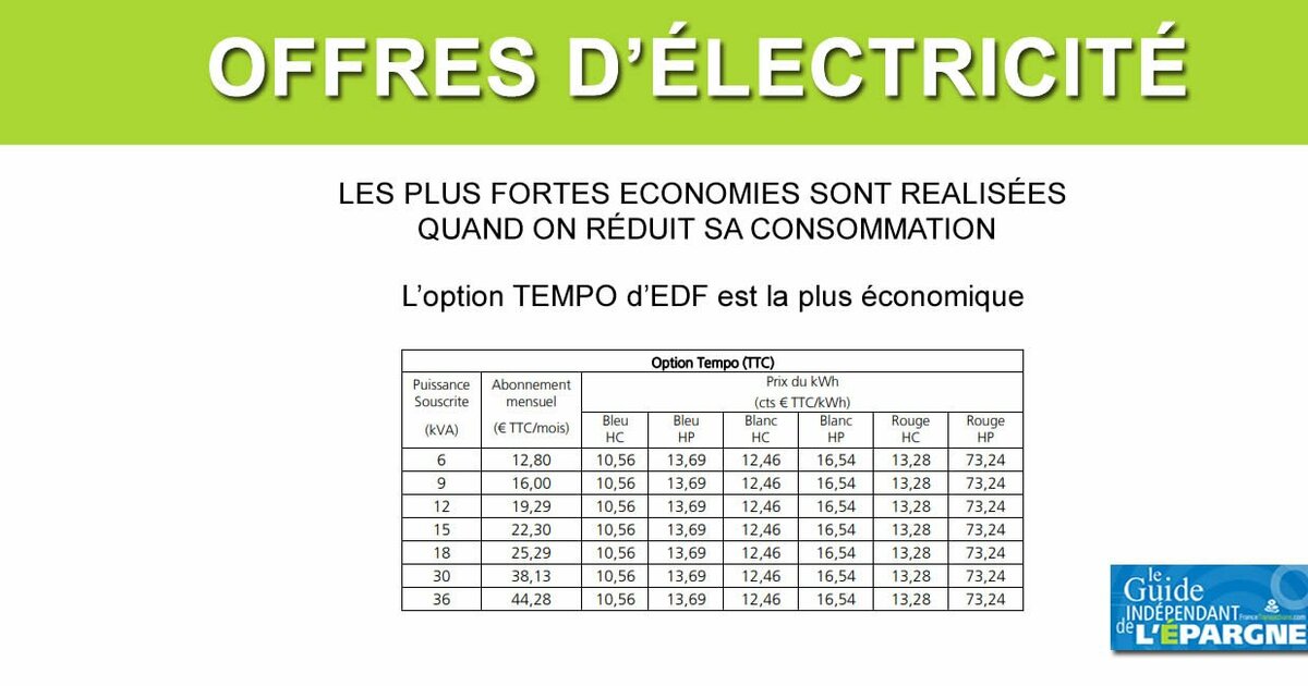 Réduire ses factures d