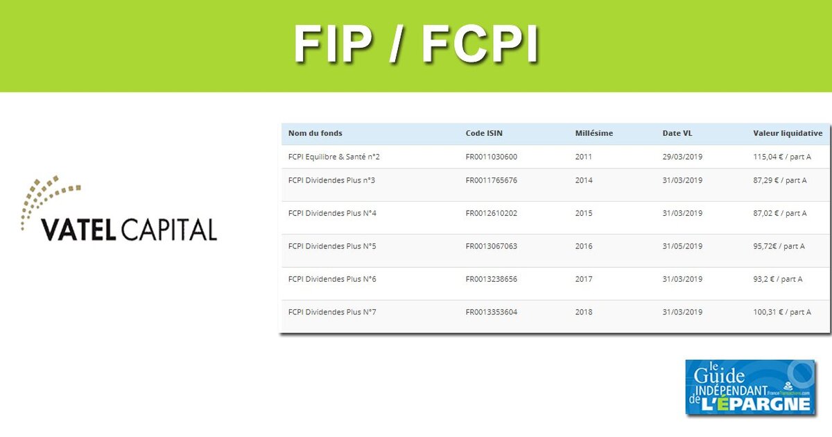 Vatel Capital rembourse le FCPI Equilibre & Santé 2, une performance de ...