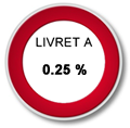 Inflation annuelle nulle en France, taux du livret A = 0.25% !