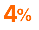Livret épargne : Du 4% à saisir chez ING Direct !