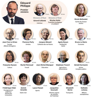 Patrimoine des ministres : et pourquoi ne pas considérer les millionnaires du gouvernement plutôt comme des exemples à suivre ?