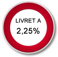 Livret A : Le taux sera maintenu à 2,25% au 1er août
