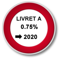 Livret A / LDDS : collecte/retrait à l'équilibre en novembre, le taux figé à 0.75% jusqu'en 2020 sans impact