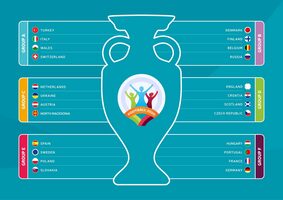 FOOT / EURO 2020 : combien vont gagner les 24 équipes participantes à cette phase finale ?
