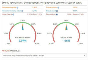 Assurance-vie : après la gestion profilée, la gestion sous mandat, voici la gestion suivie, une innovation AltaProfits