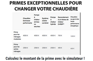 Économies : changez de chaudière, calculez le montant de votre prime exceptionnelle