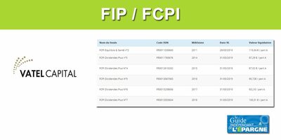 Vatel Capital rembourse le FCPI Equilibre & Santé 2, une performance de +14% à la clé