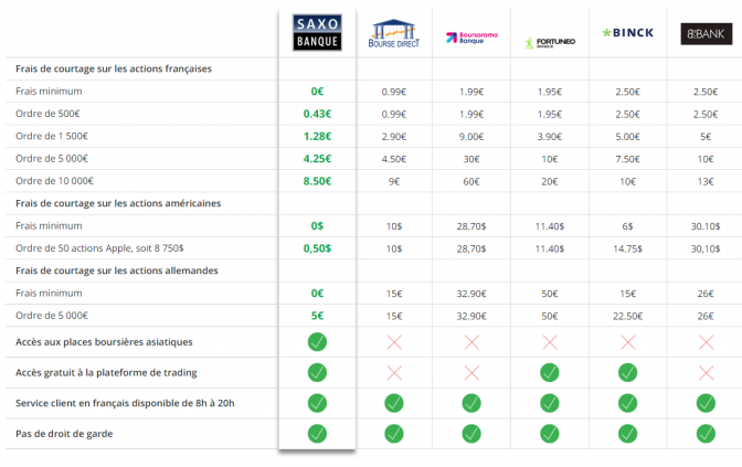 Marche du forex en france