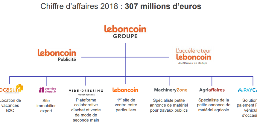 Leboncoin Depoussiere Son Site Se Met A L Intelligence Artificielle Et Lance De Nouveaux Services Guide Epargne Leboncoin Depoussiere Son Site Se Met A L Intelligence Artificielle Et Lance De Nouveaux Services Guide Epargne