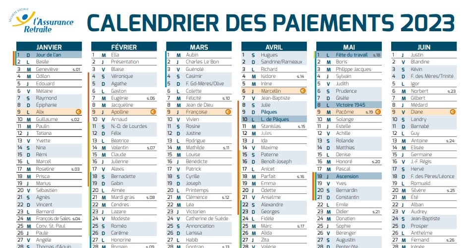 Calendrier 2025 de la CNAV (Versement des pensions de retraites)