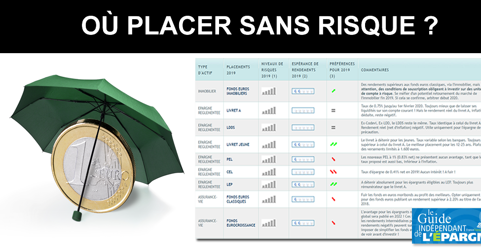 ou placer sans risque en decembre 2021 guide epargne