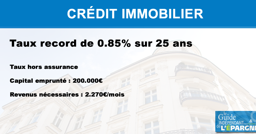 Crédit immobilier nouveau record de faiblesse, 0.85 sur 25 ans pour un crédit de 200.000