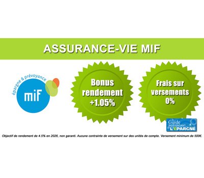 Assurance Vie MIF, fonds euros : objectif de rendement de 4,50 % en 2026, via un bonus de rendement, à saisir avant le 31 juillet 2026