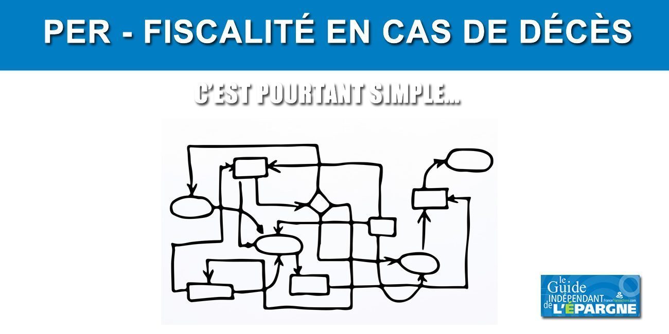 Transmission du capital d'un PER individuel suite au décès de l'épargnant