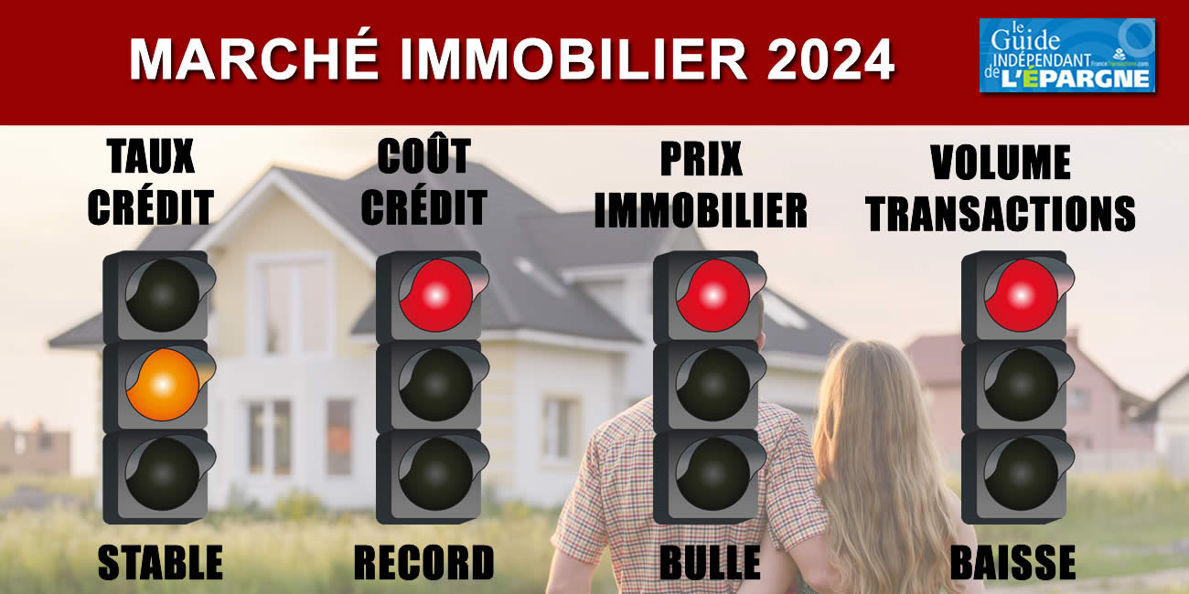 Immobilier : une baisse espérée des prix de l'ordre de 15 % en 2024, idéale pour relancer le marché Immobilier : une baisse espérée des prix de l'ordre de 15 % en 2024, idéale pour relancer le marché