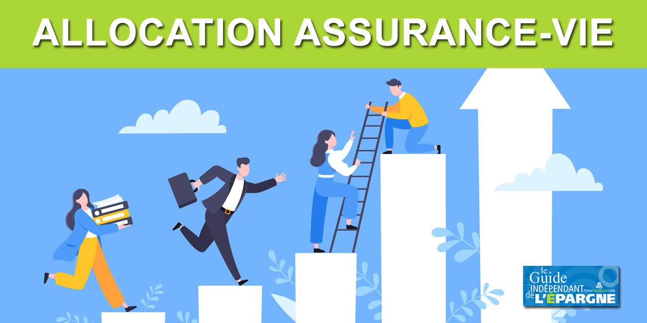 Allocation idéale en assurance-vie en 2026 : contrats, répartition, objectifs de rendements Allocation idéale en assurance-vie en 2026 : contrats, répartition, objectifs de rendements