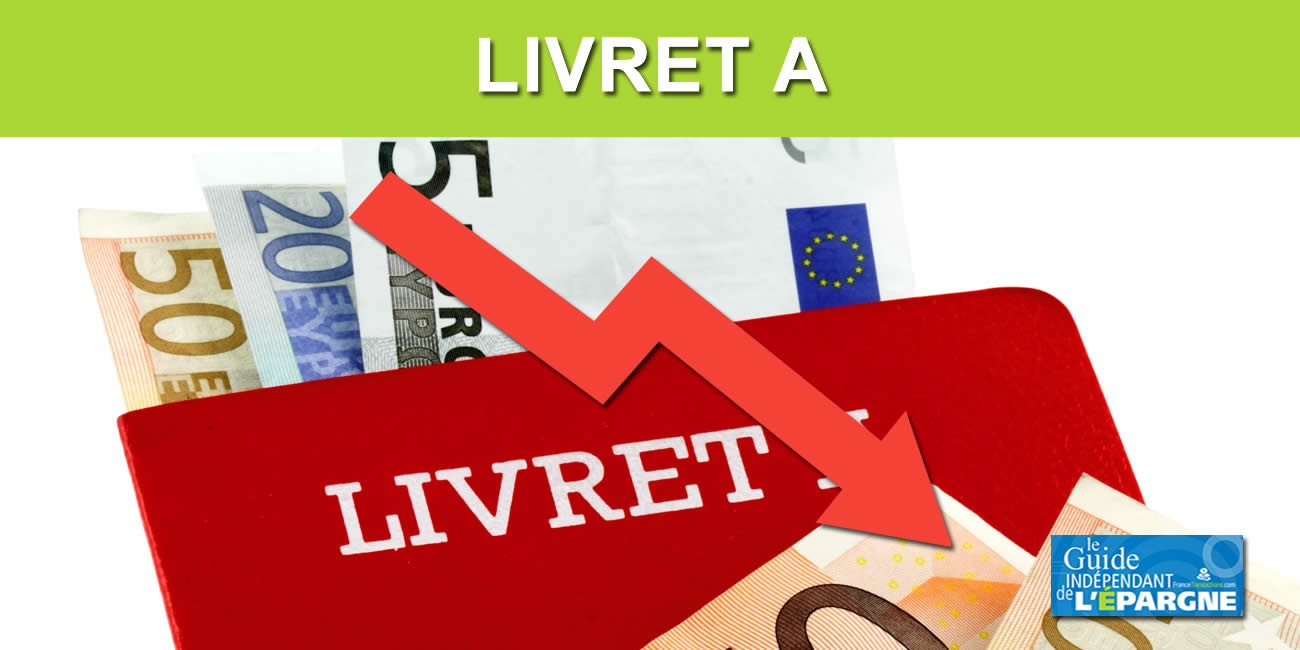 Baisse du taux du livret A à 2.4 % au 1er février 2025 : quel sera votre manque à gagner ? Baisse du taux du livret A à 2.4 % au 1er février 2025 : quel sera votre manque à gagner ?