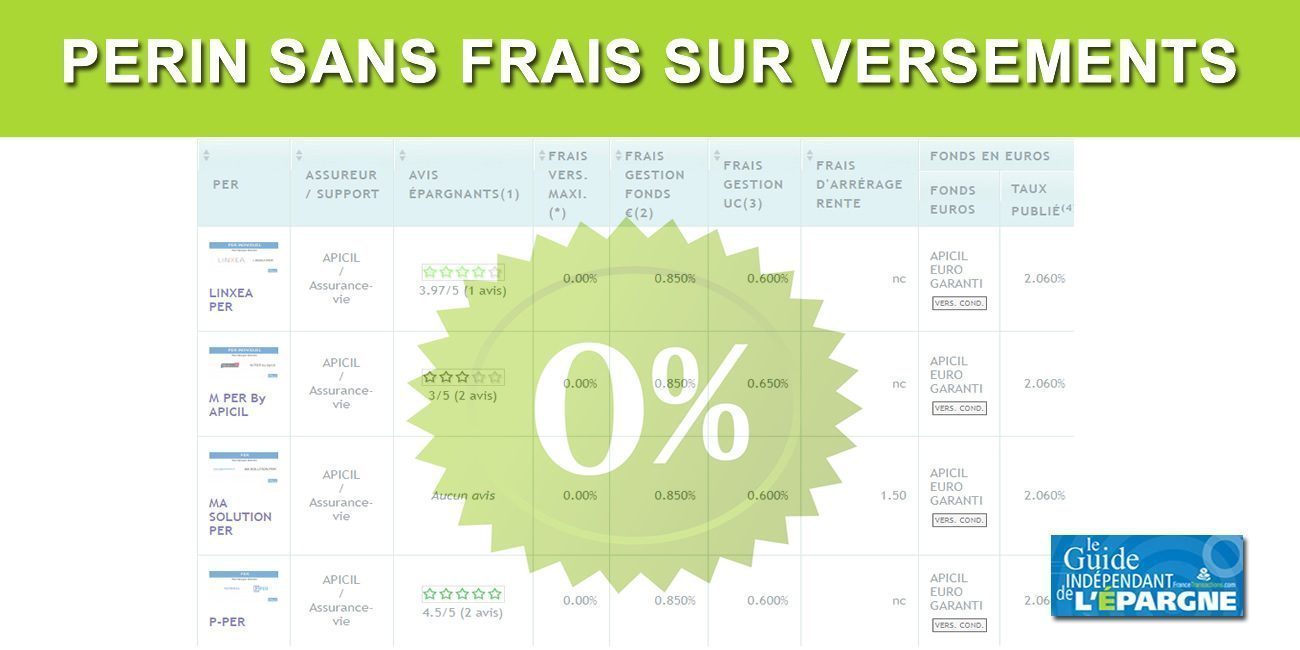 Comparatif des PER sans frais sur les versements Comparatif des PER sans frais sur les versements