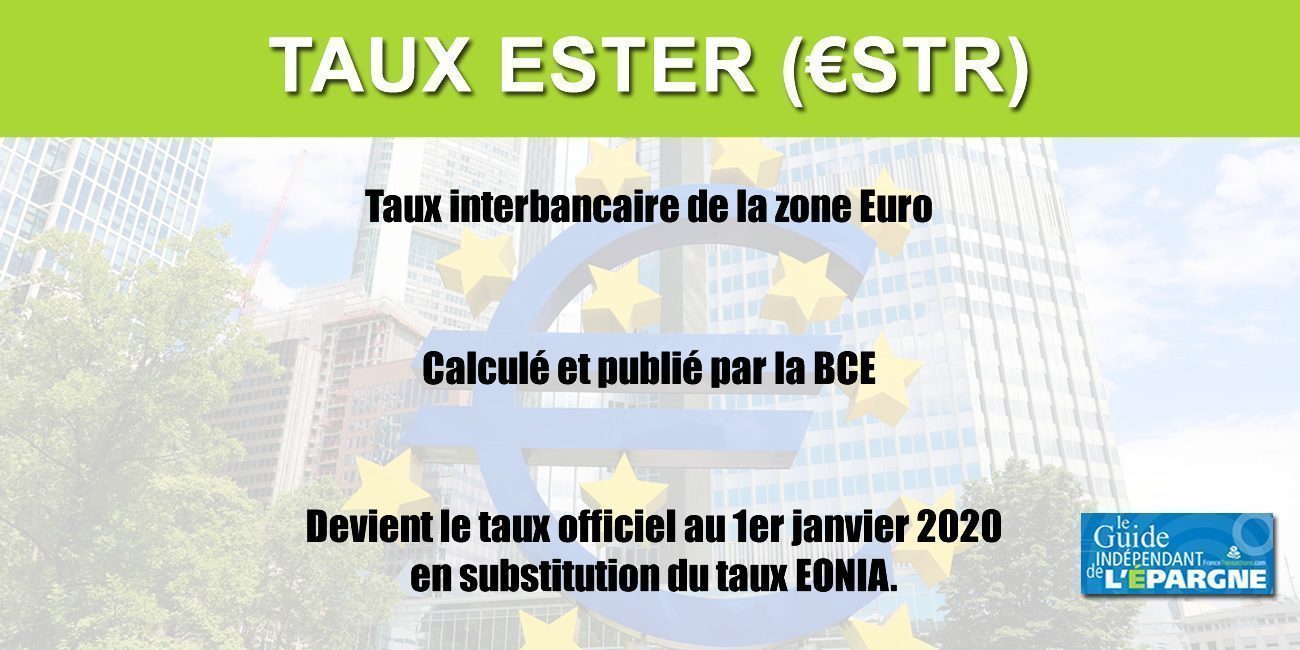 ESTER : recherche du taux €STR pour une date donnée