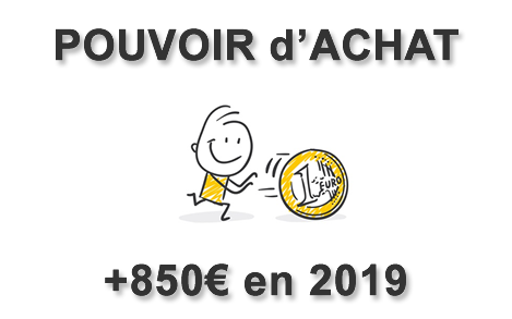 Pouvoir d'achat : une hausse théorique de 850€ par ménage en 2019 Pouvoir d'achat : une hausse théorique de 850€ par ménage en 2019